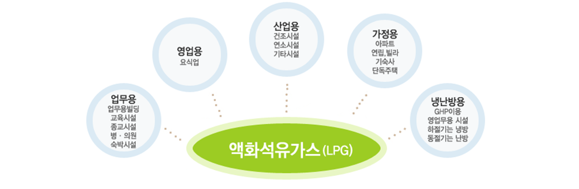 액화석유가스가스 이미지