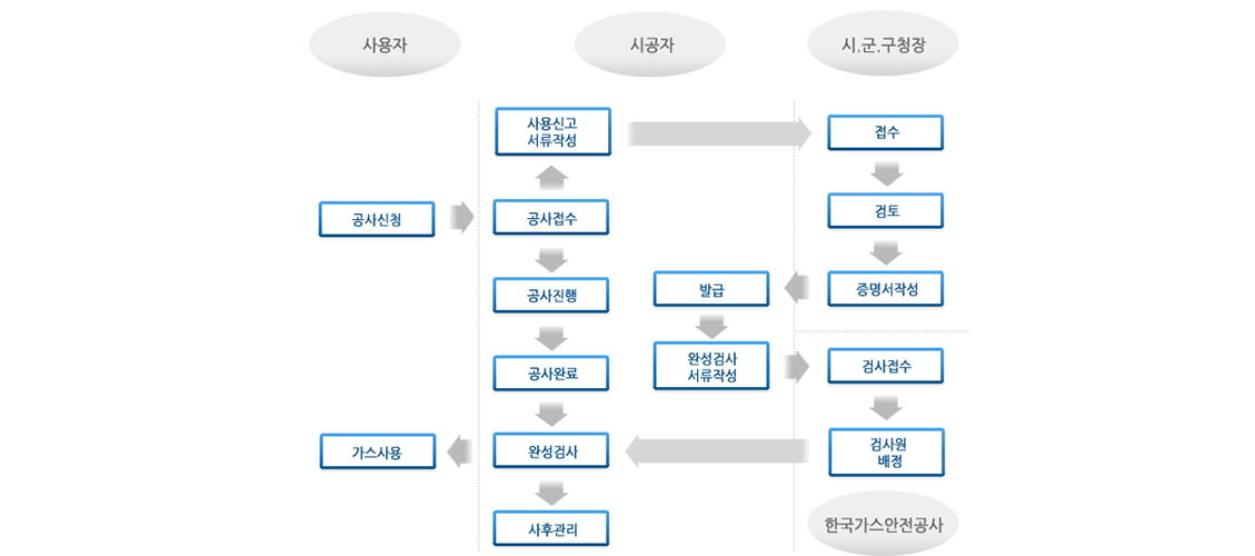 액화석유가스 이미지