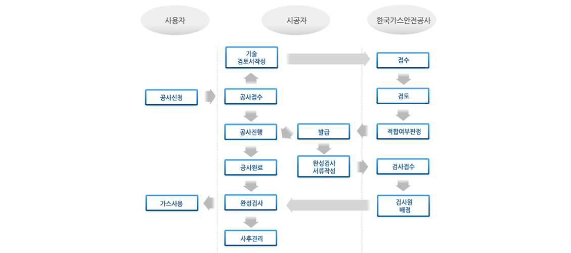 액화석유가스 이미지