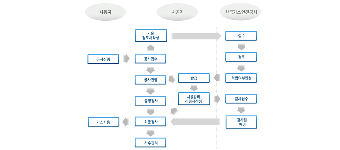 공동주택 이미지