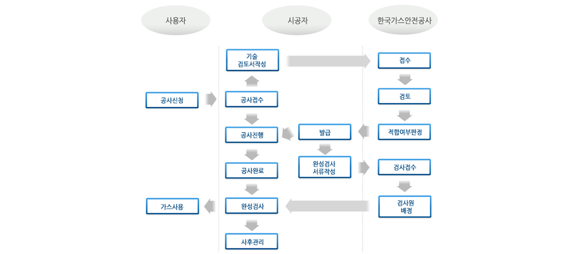 특정시설 이미지